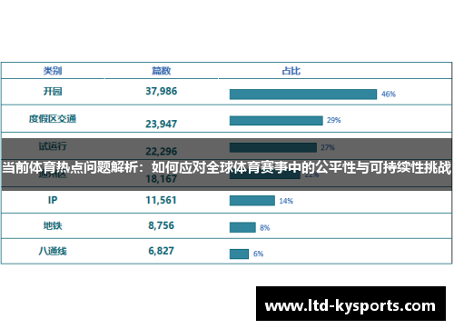 当前体育热点问题解析：如何应对全球体育赛事中的公平性与可持续性挑战