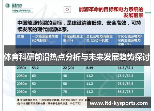 体育科研前沿热点分析与未来发展趋势探讨